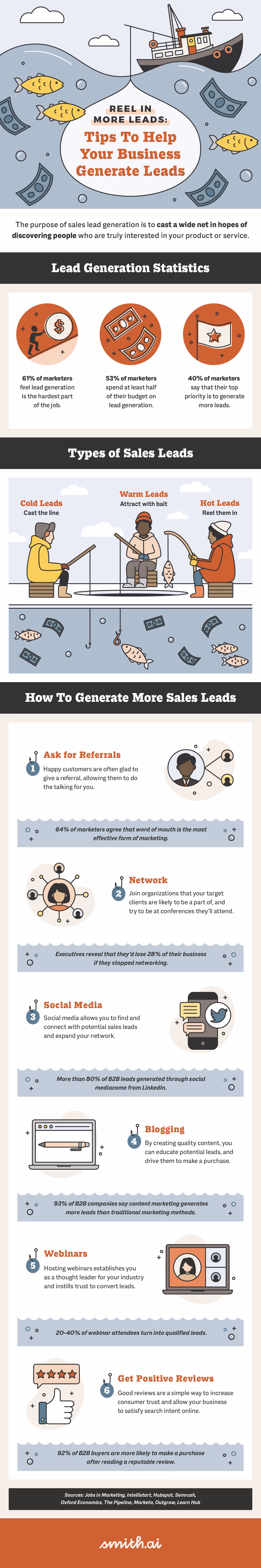 how to reel in more leads - tips to help your business generate more sales leads