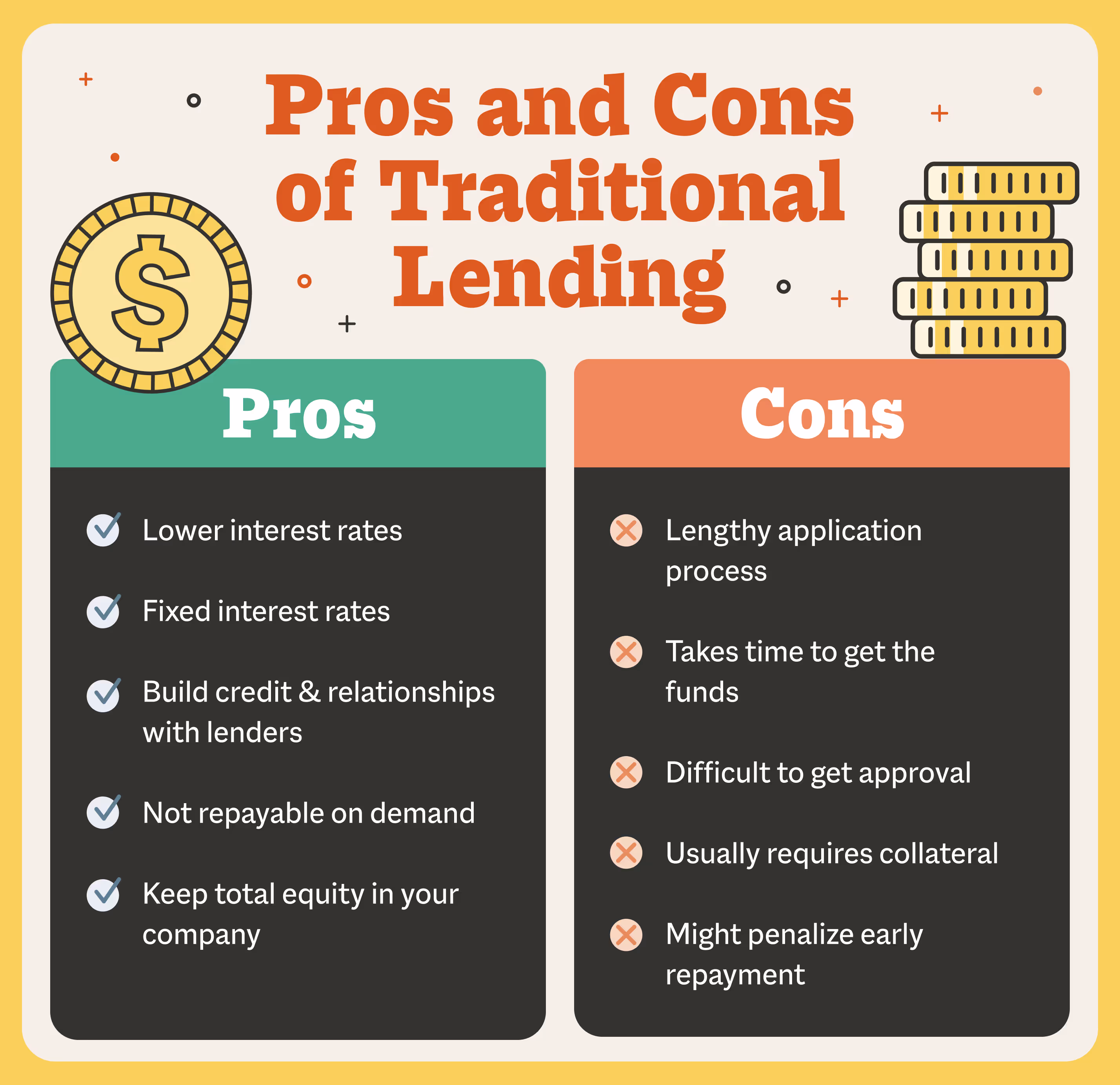 the pros and cons of traditional lending
