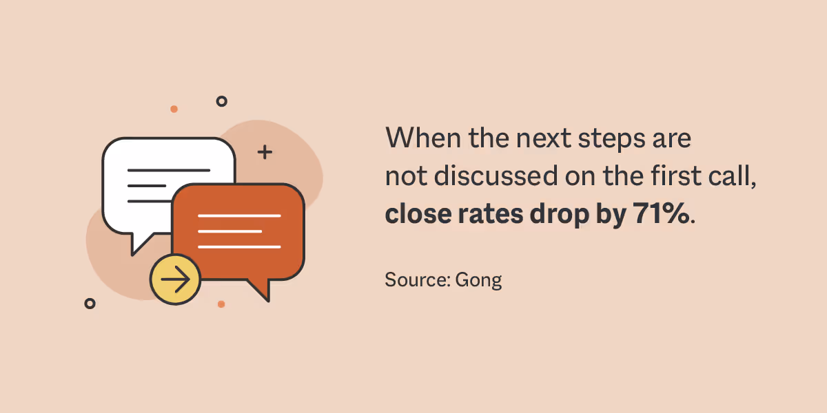 Next Steps Close Rates