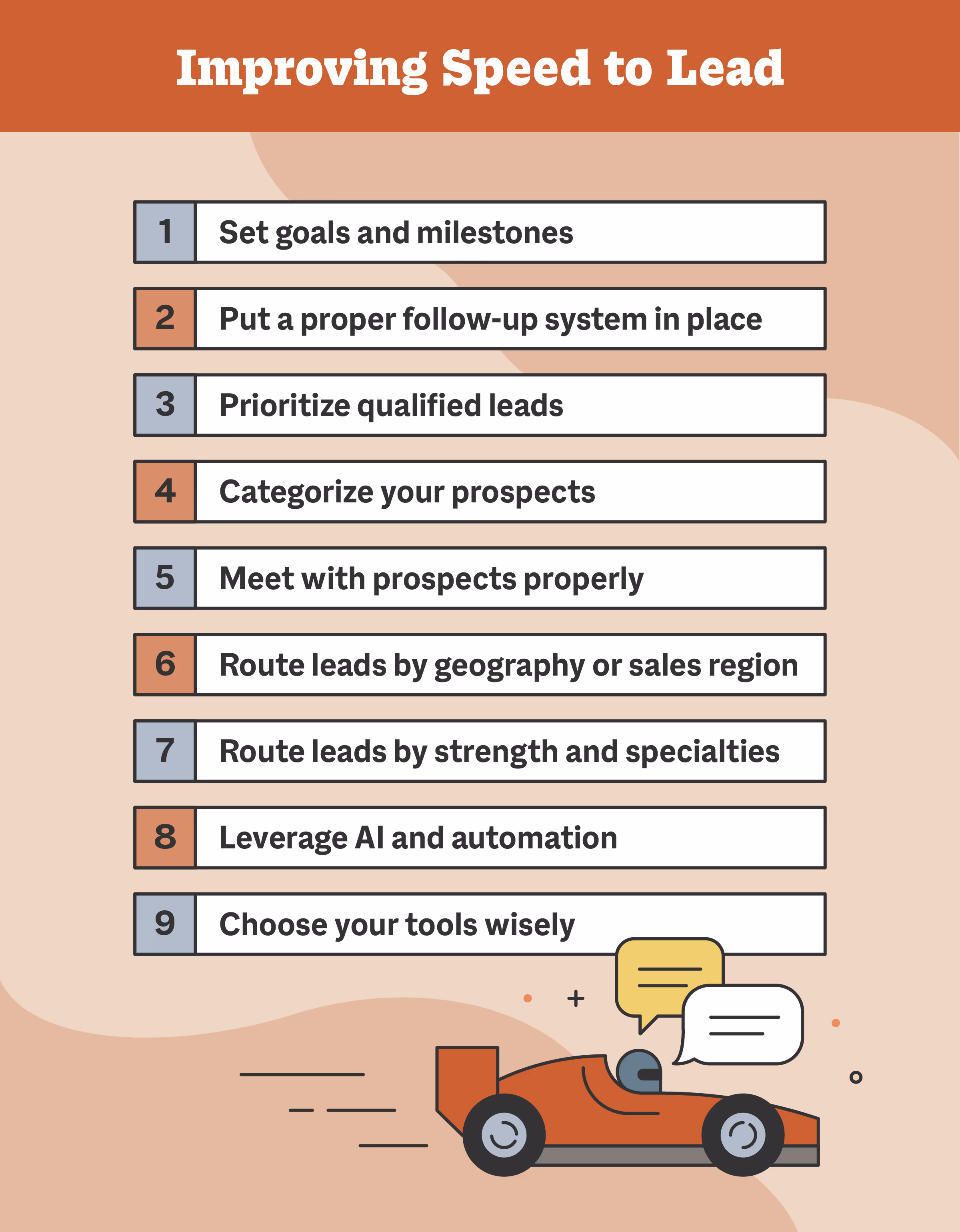 Improving Speed to Lead