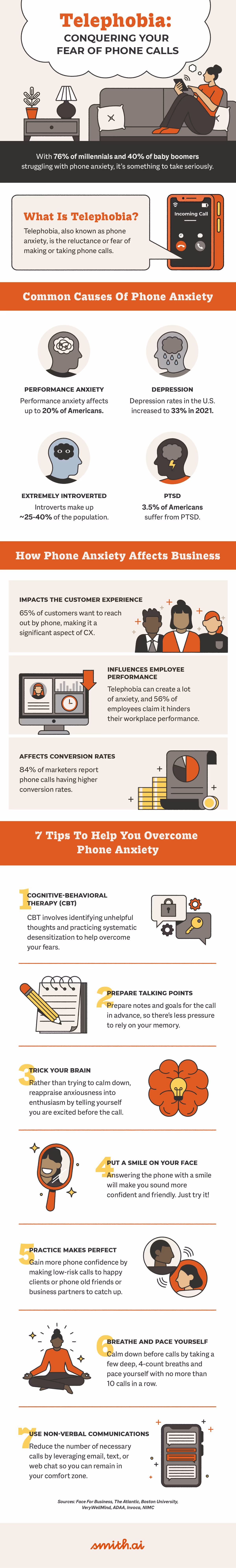 telephobia: conquering your fear of phone calls infographic 2021