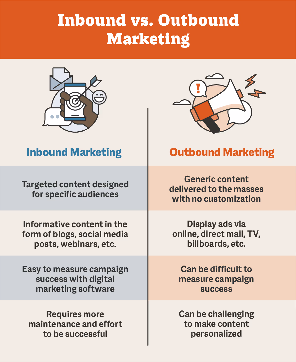Inbound vs. Outbound Marketing