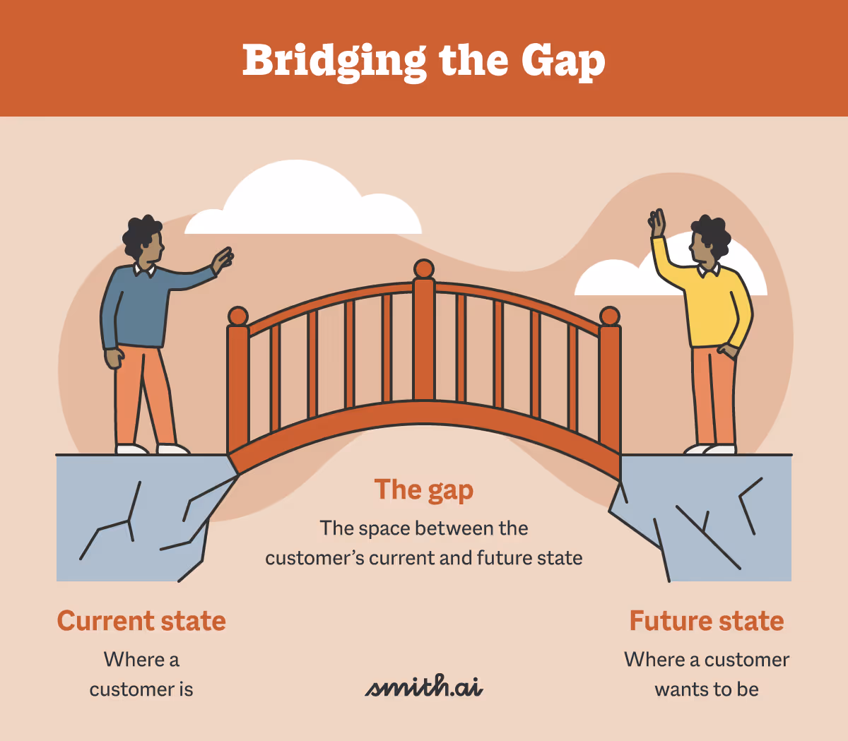 Bridging the Gap