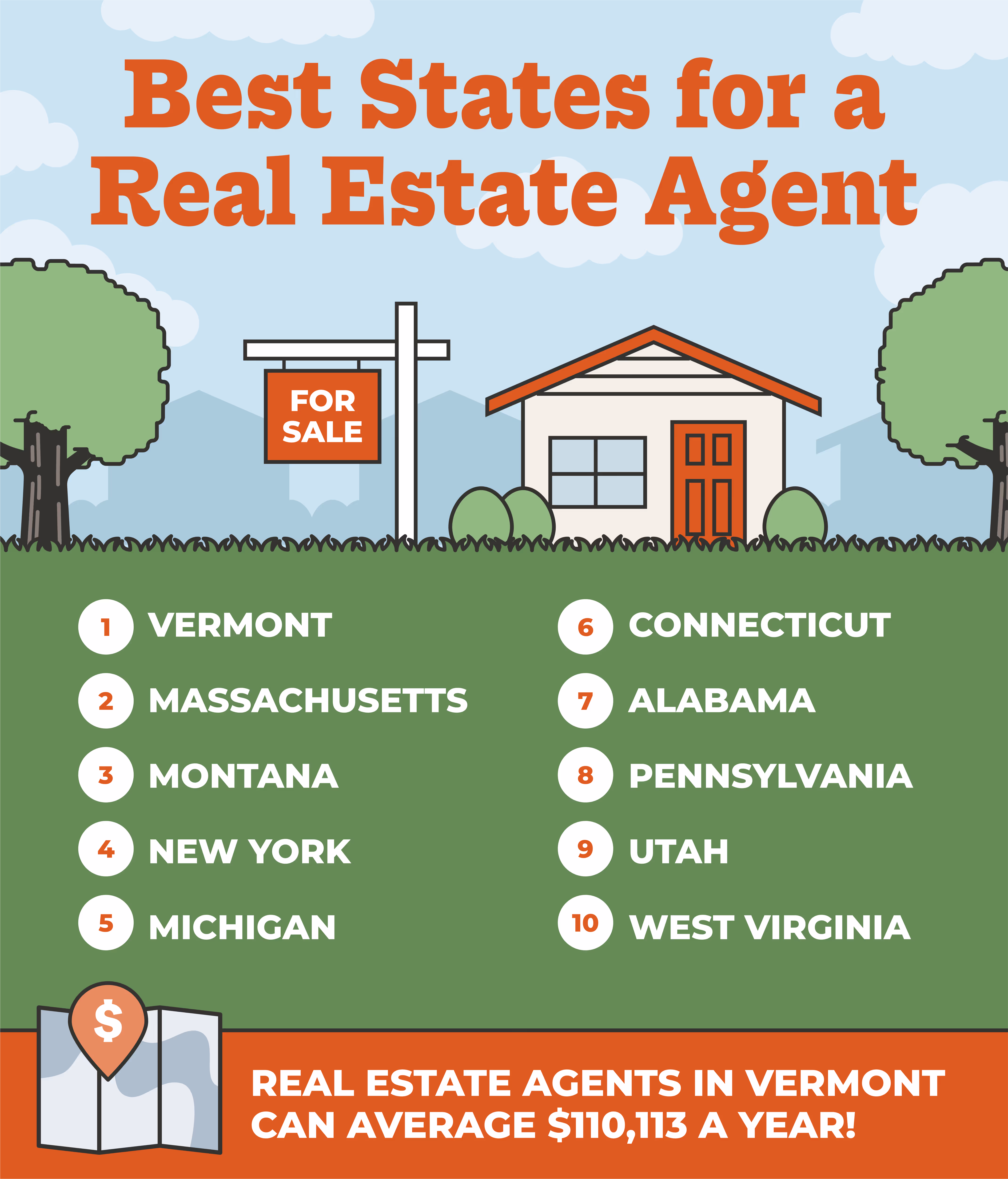 Best states for a real estate agent
