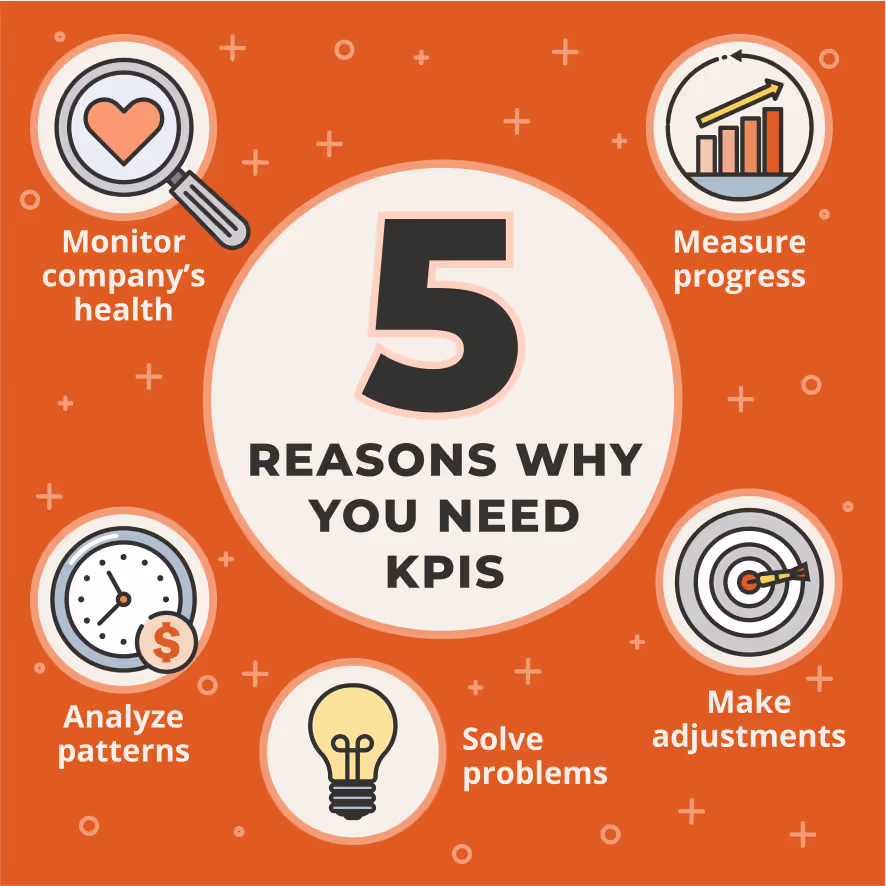 5 Reasons Why You Need KPIs
