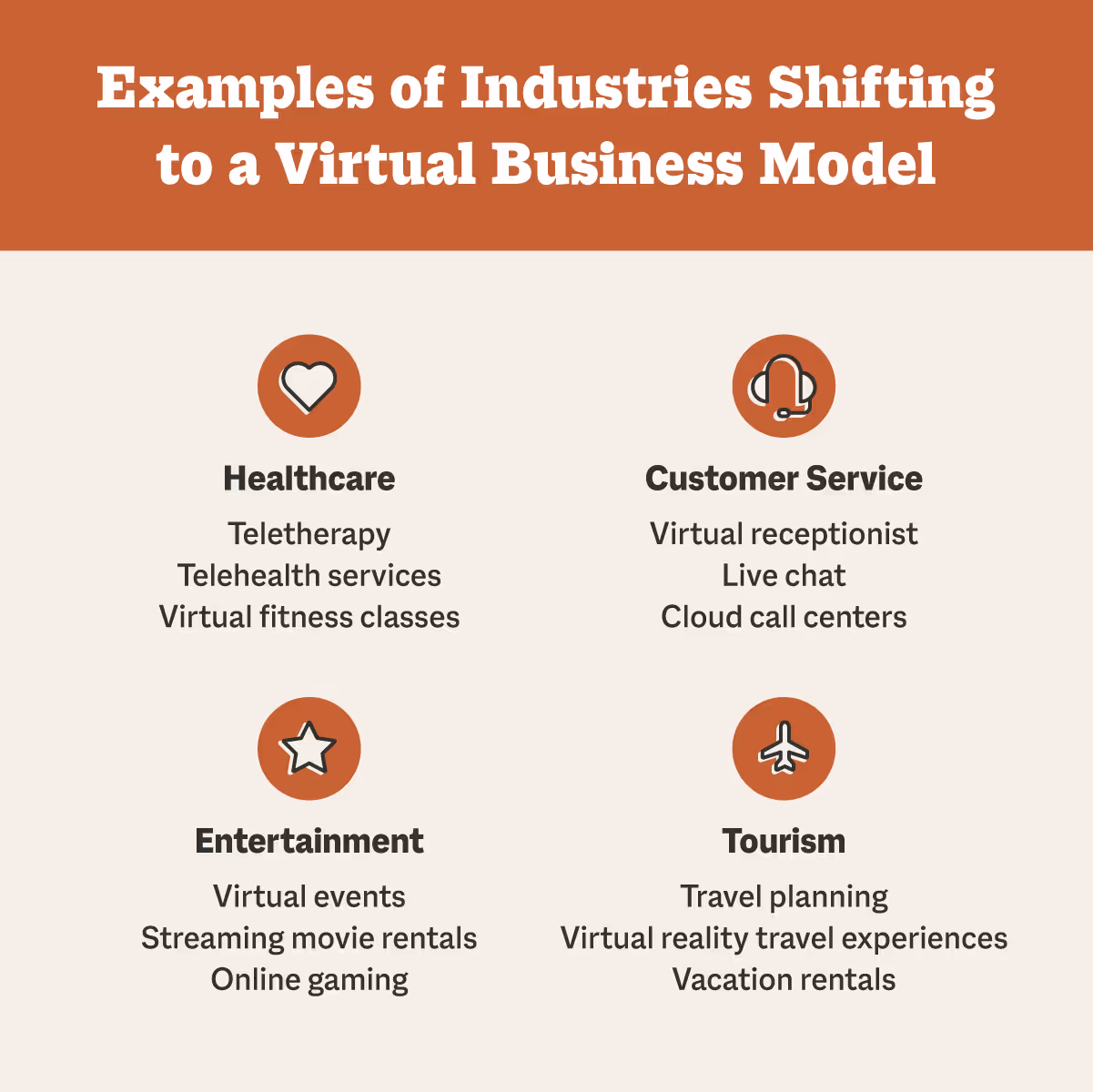 examples of industries shifting to a virtual business model