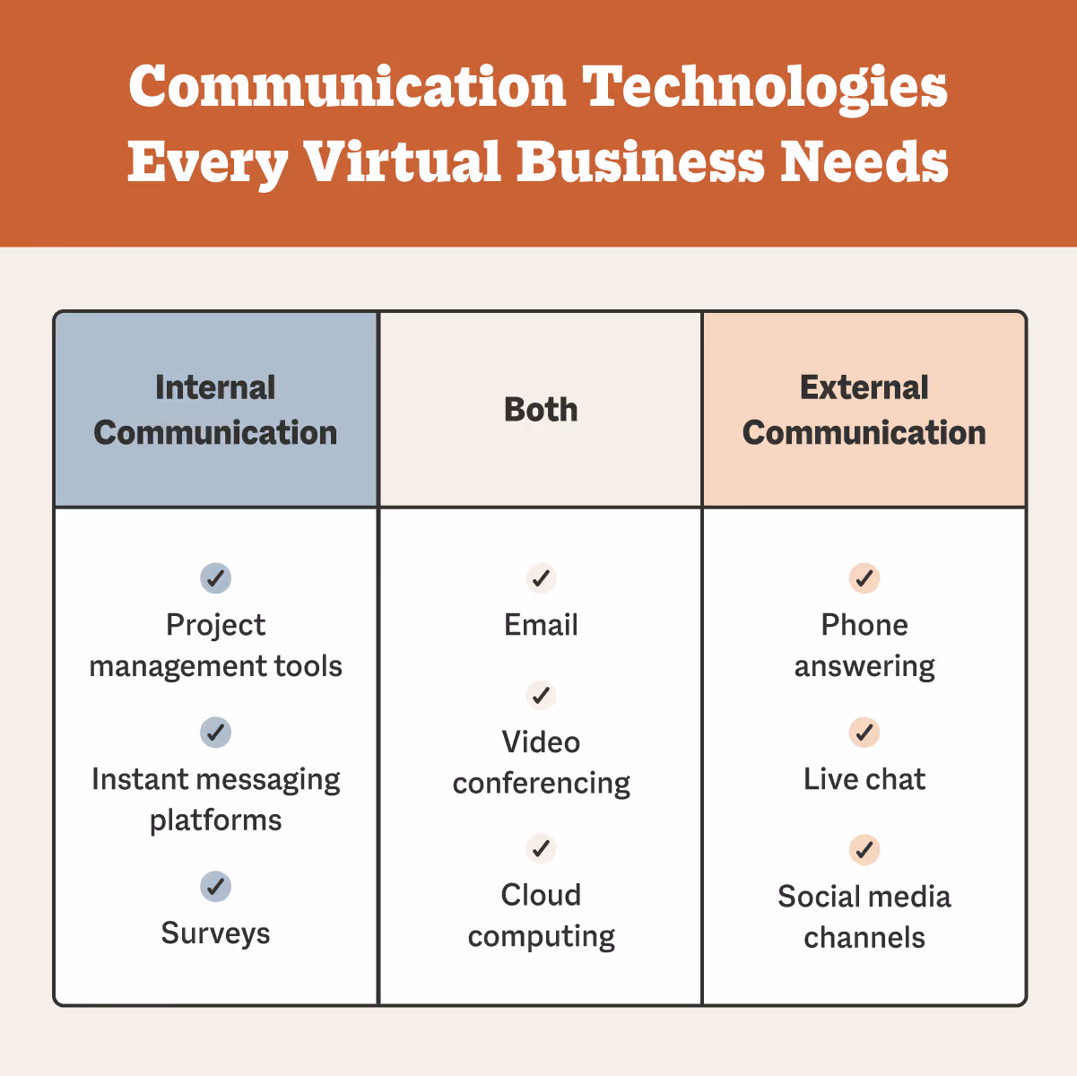 communications technologies every virtual business needs