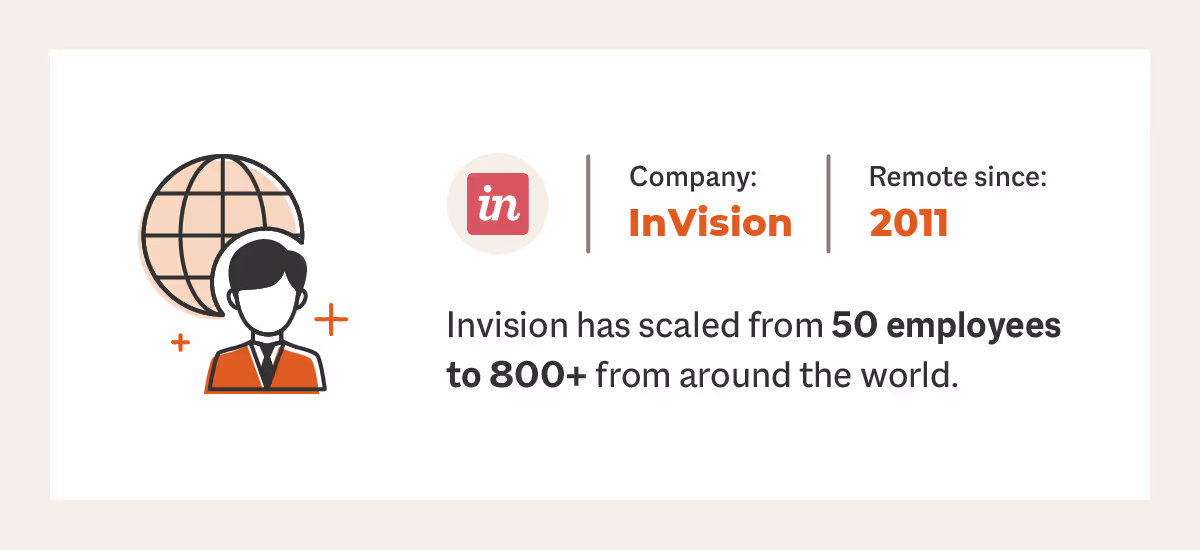 invision virtual workplace success