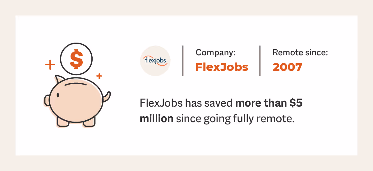 flexjobs virtual workplace success