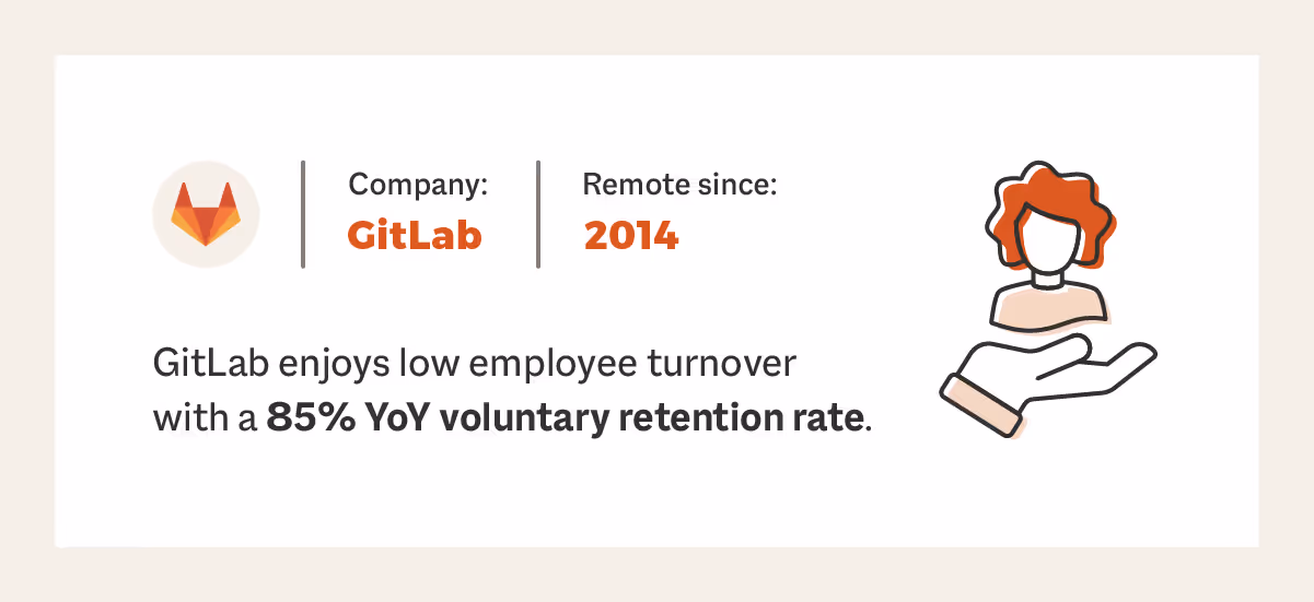 gitlab virtual workplace success