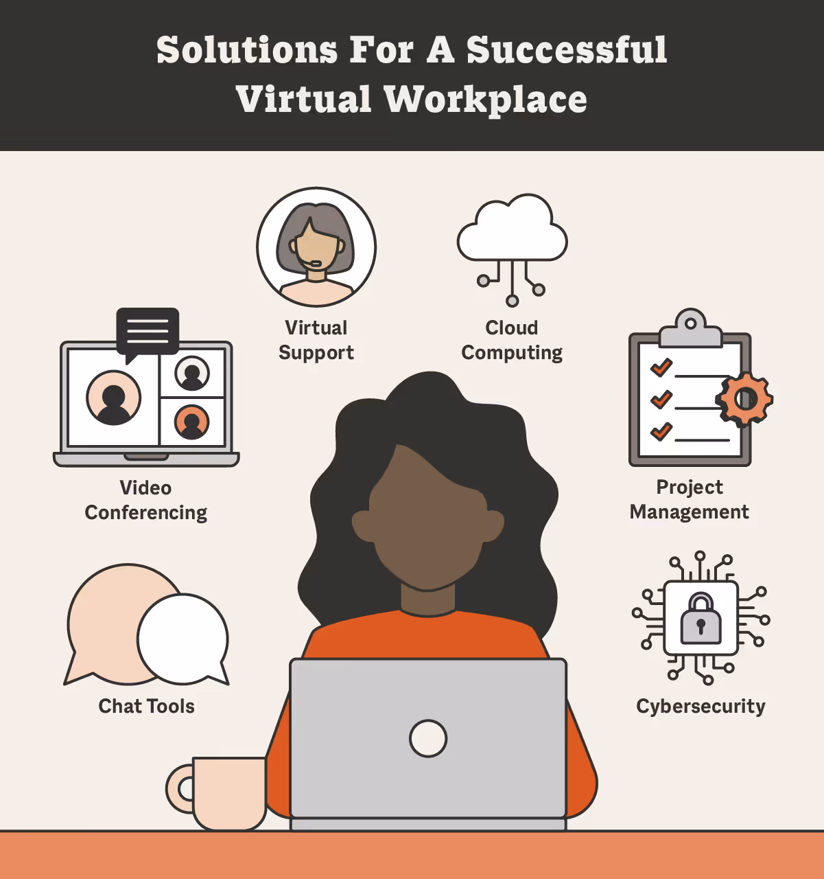 Must-have solutions for a successful virtual workplace