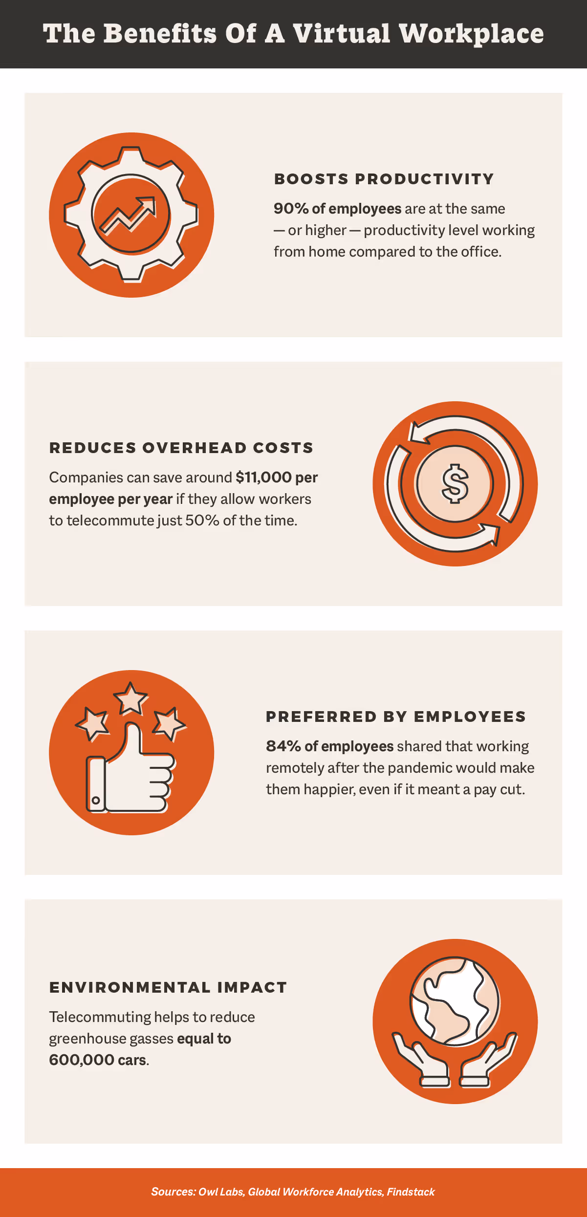 The benefits of a virtual workplace