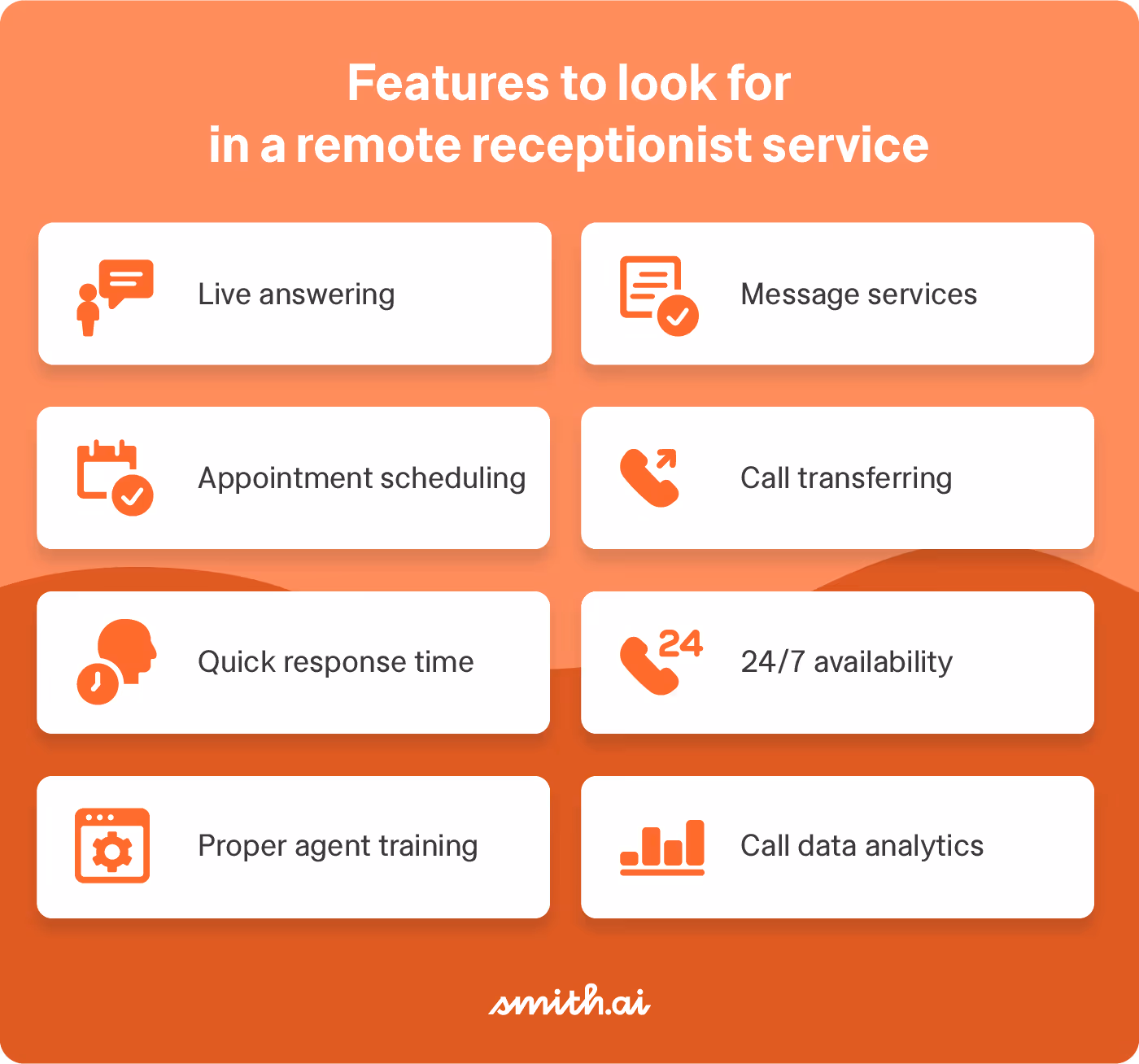 Graphic outlining features to look for in a remote receptionist service, including live answering, message services, appointment scheduling, call transferring, quick response time, 24/7 availability, proper agent training, and call data analytics.