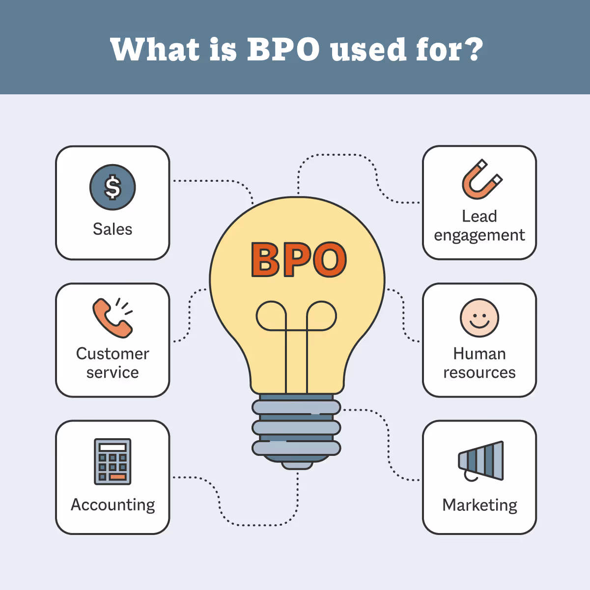 What is BPO used for?