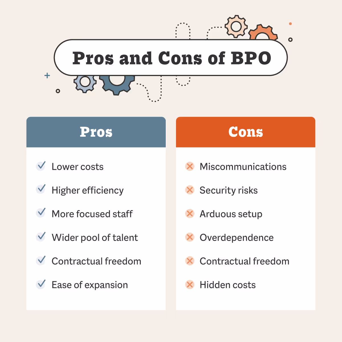 Pros and Cons of BPO