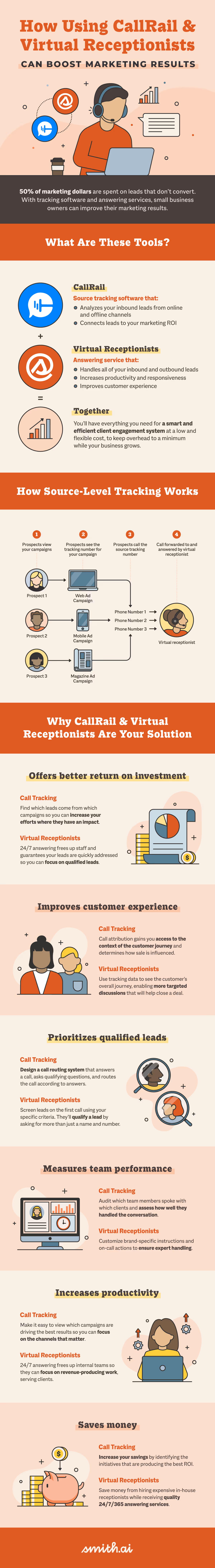 how using CallRail & virtual receptionists can boost marketing results
