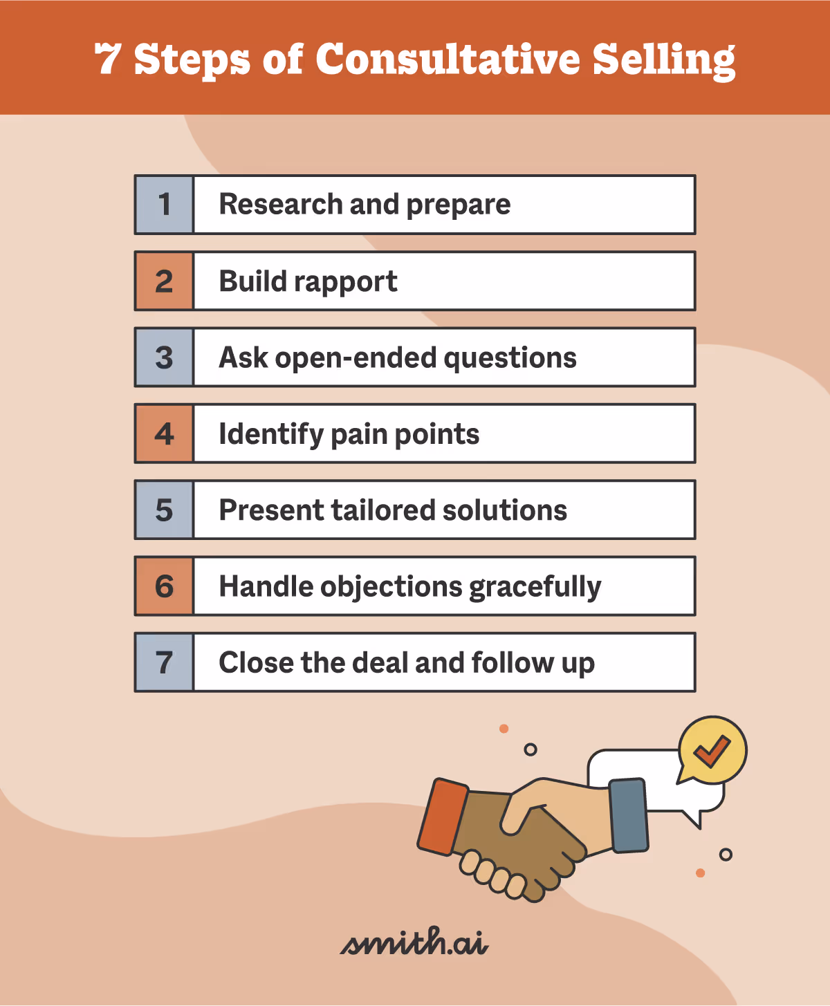 7 Steps of Consultative Selling