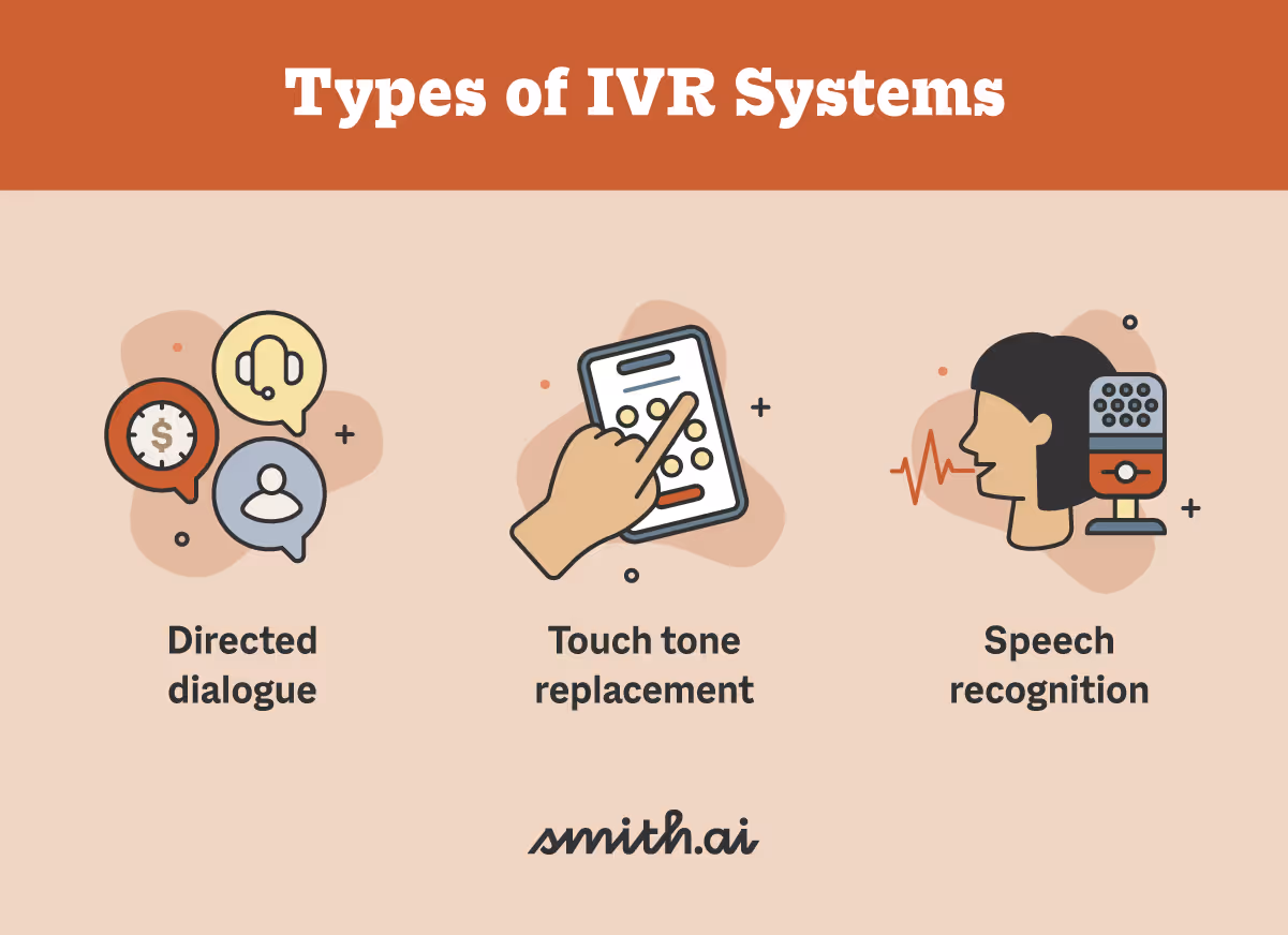 Types of IVR Systems