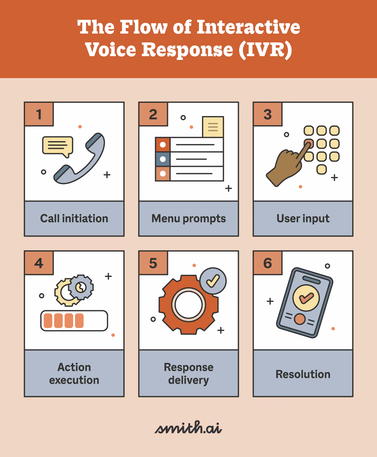 The Flow of Interactive Voice Response (IVR)