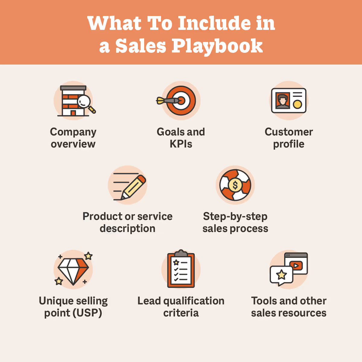 What To Include in a Sales Playbook