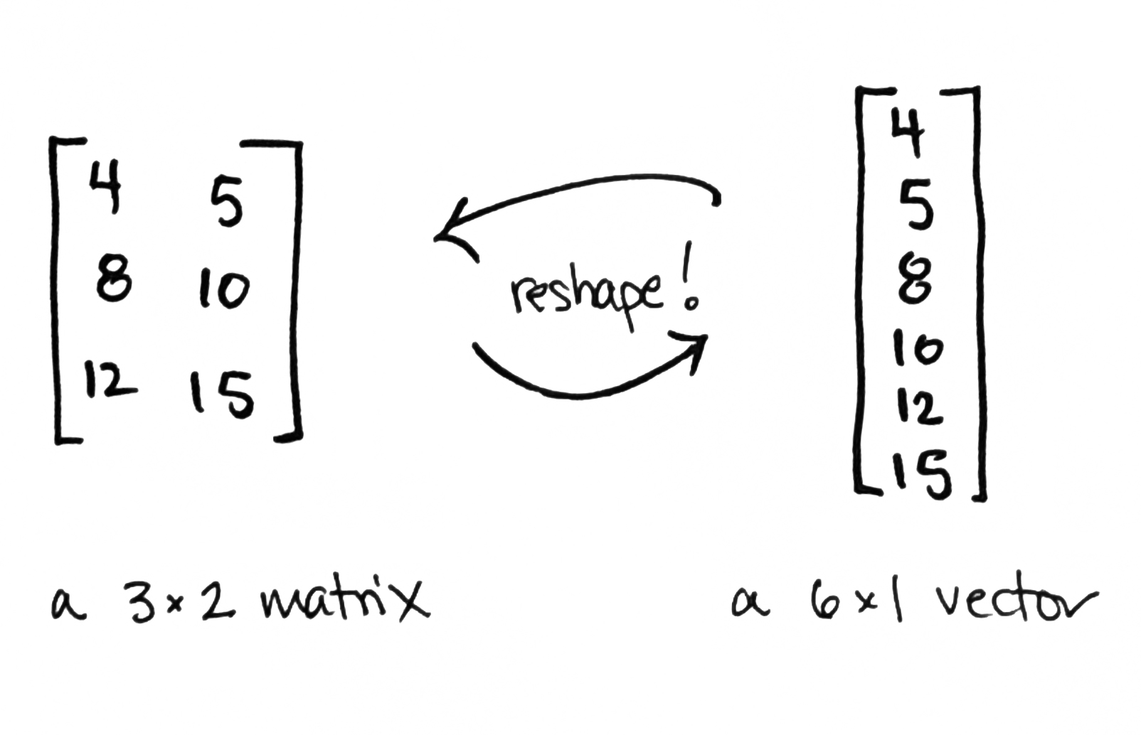 representation of tensor product