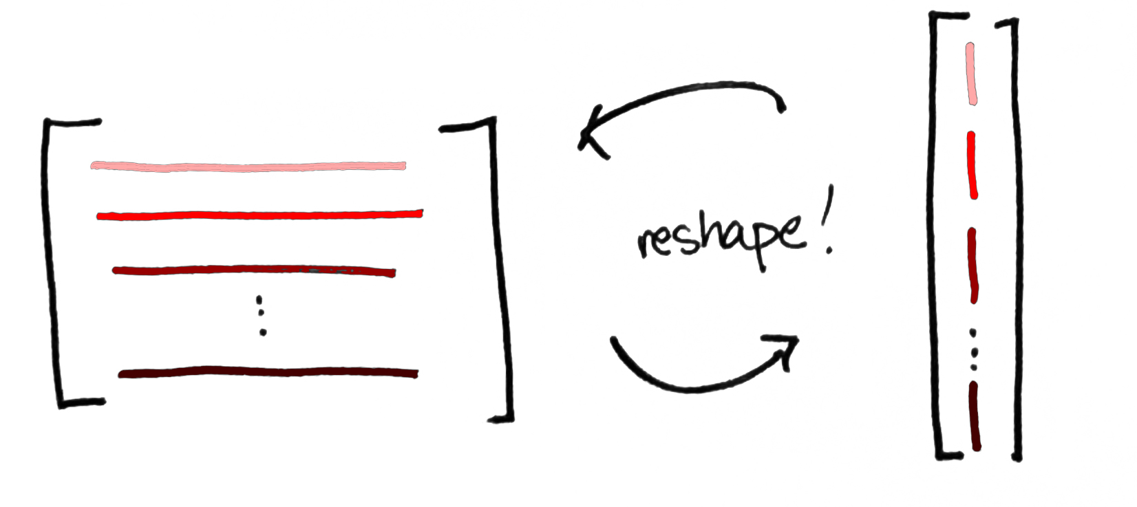 representation of tensor product