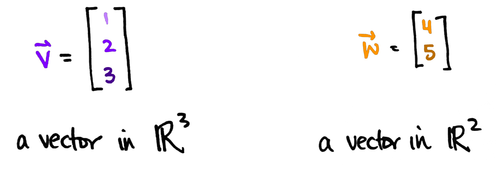 representation of tensor product