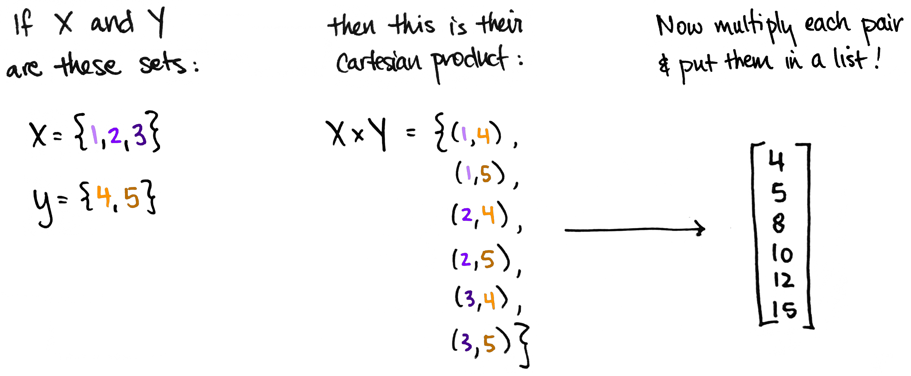 representation of tensor product