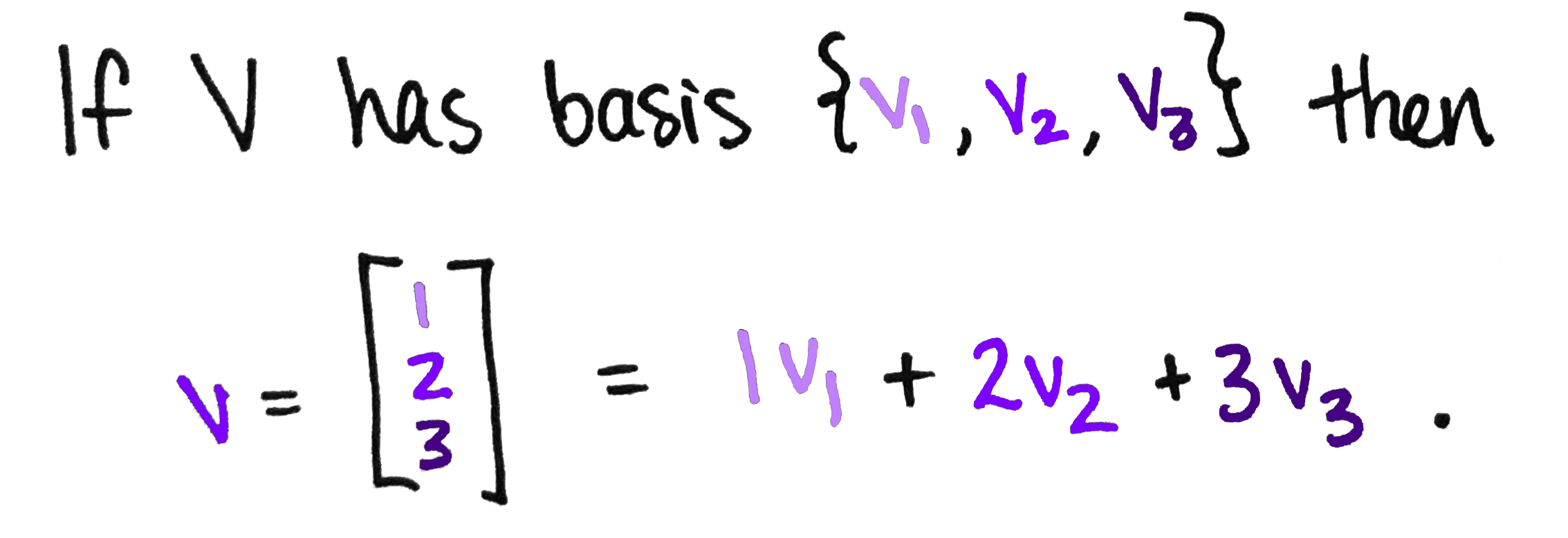 representation of tensor product