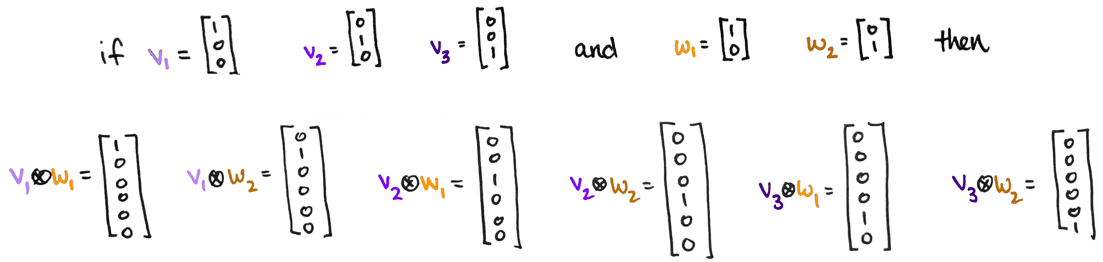 representation of tensor product