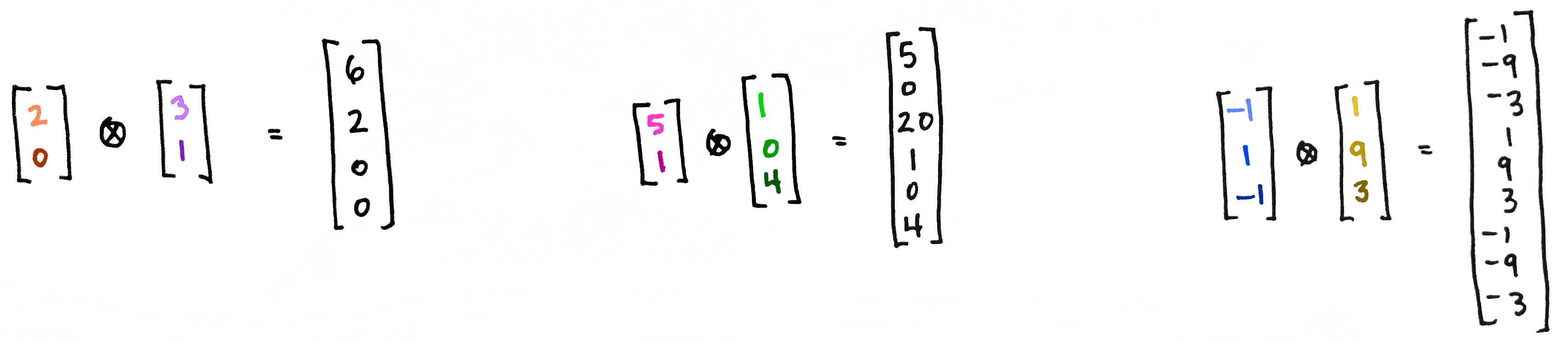 representation of tensor product