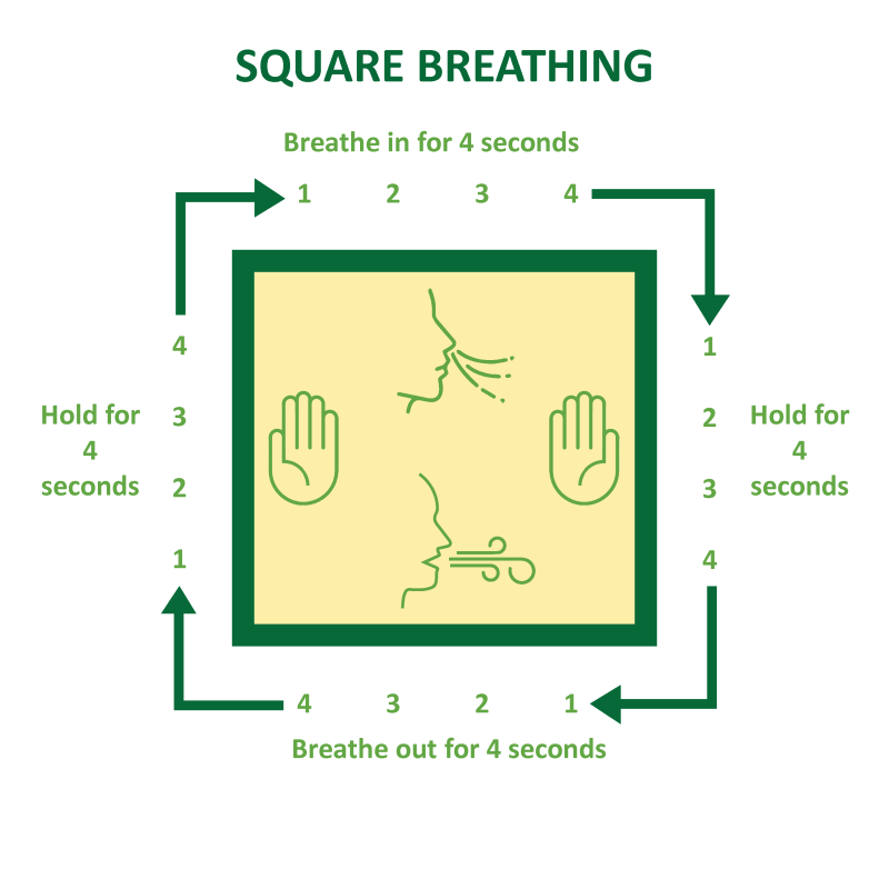 Grounding Techniques - Square Breathing