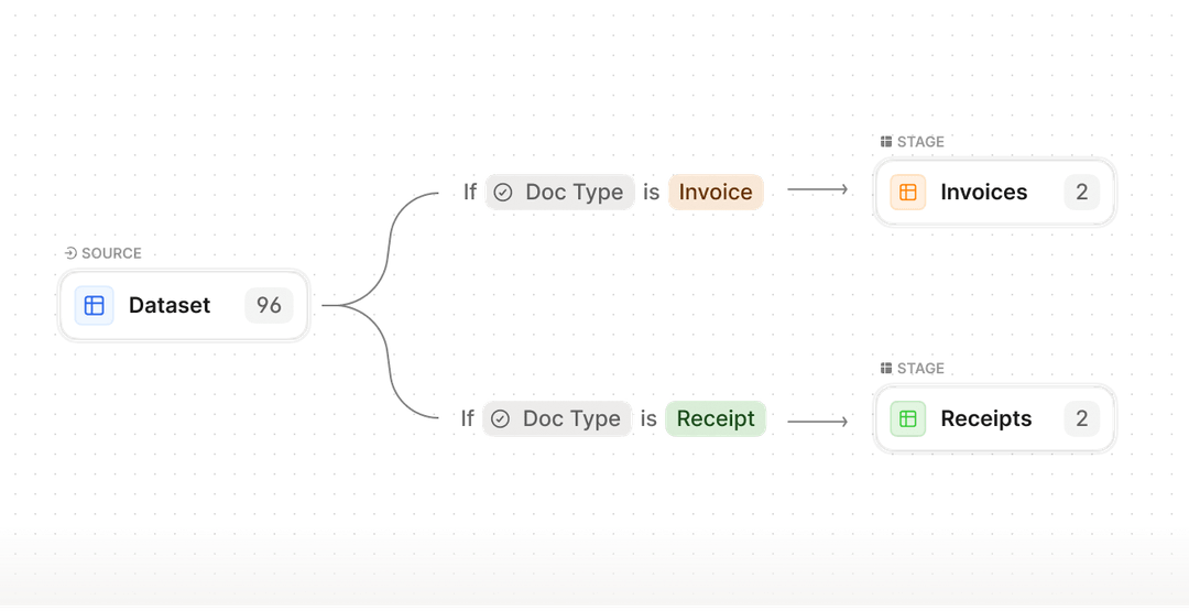 V7 Go | Automate Tasks at Scale with LLMs & Gen AI Workflows