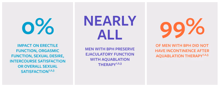 Aquablation Procedure Statistics