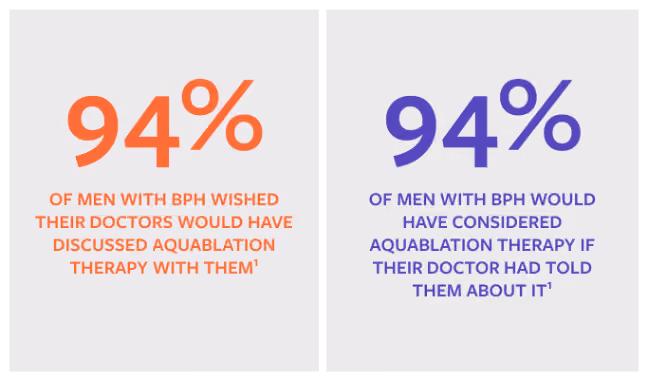 aquablation durable symptom relief