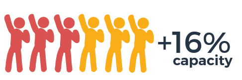 Movement Strategies were involved in the capacity increase of Glastonbury Festival