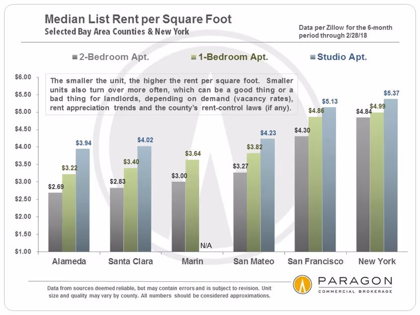 Q1 The SF Multi-Unit Residential Income Market