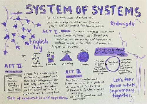 System of Systems