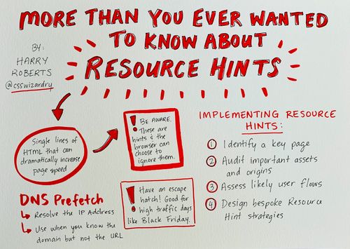 More Than You Ever Wanted to Know About Resource Hints