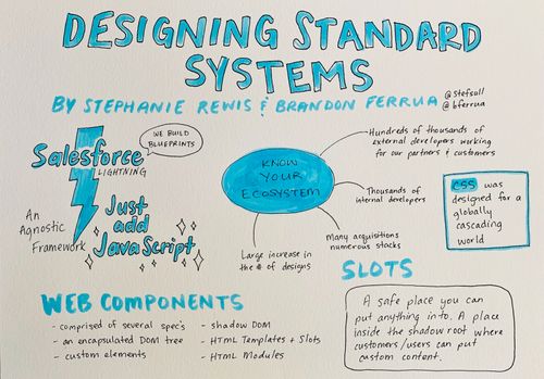 Designing Standard Systems