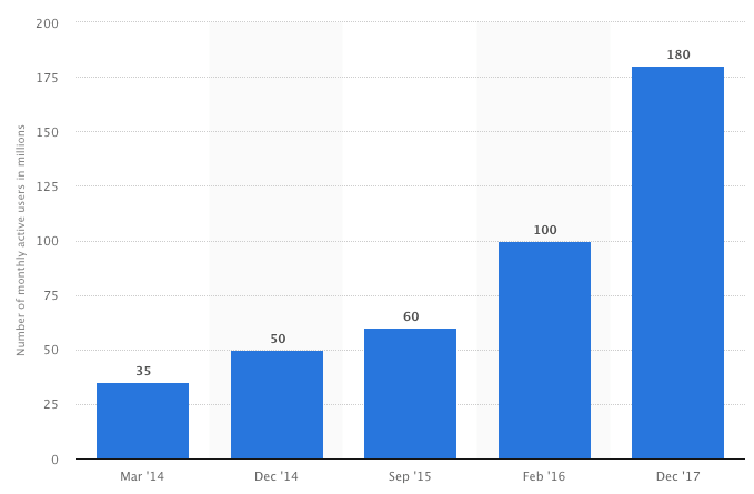 How is social media affecting blockchain technologies