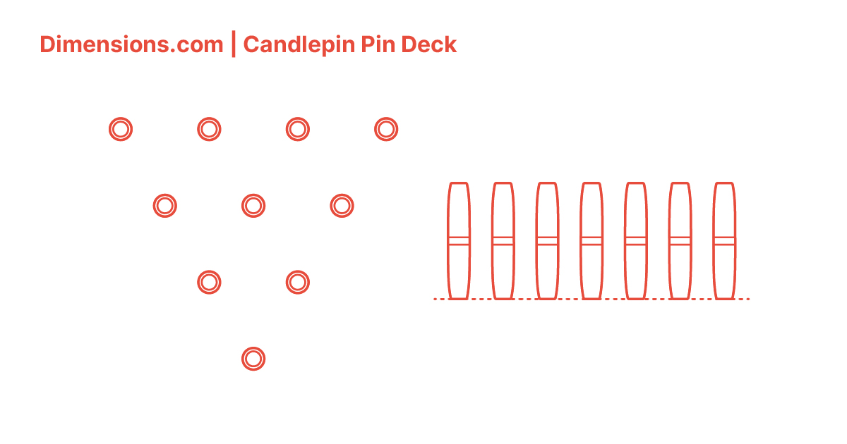 Candlepin Pin Deck Dimensions & Drawings | Dimensions.com