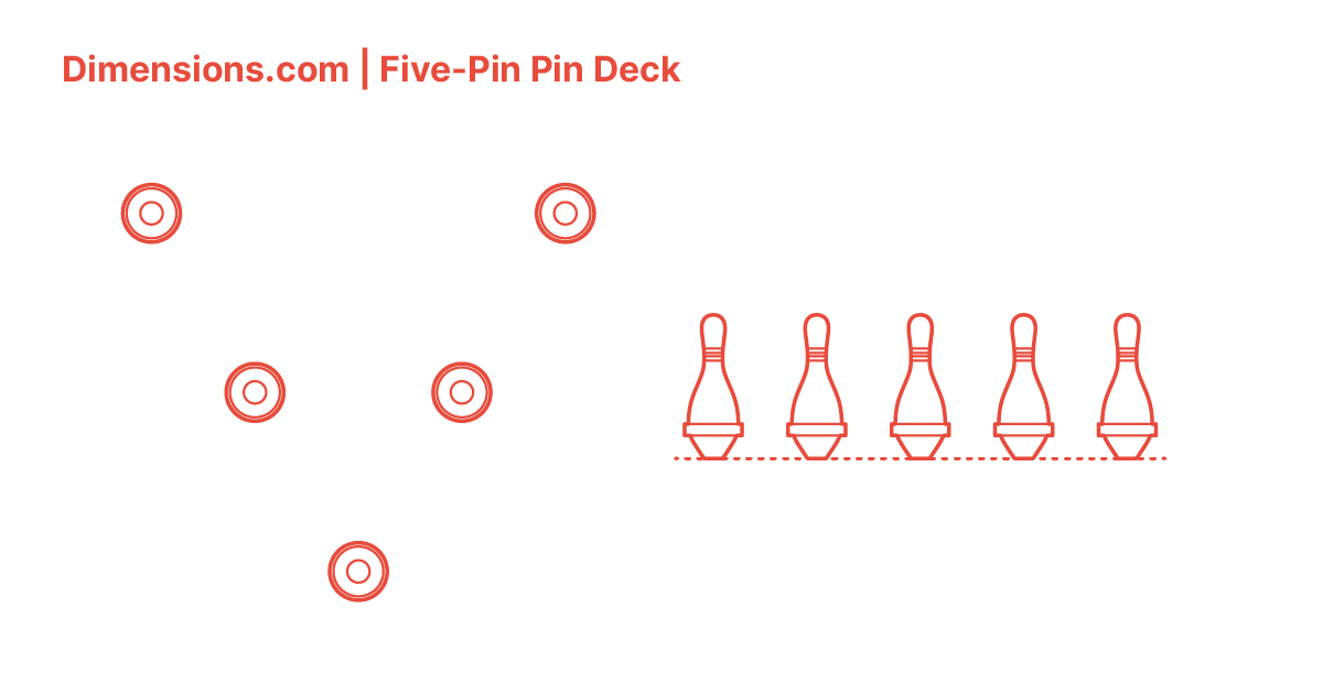 FivePin Pin Deck Dimensions & Drawings