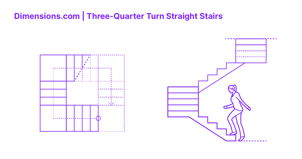 Three-Quarter Turn Straight Stairs Dimensions & Drawings | Dimensions.com
