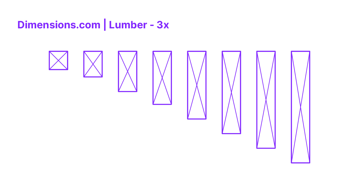 Lumber - 3 x Dimensions & Drawings | Dimensions.com