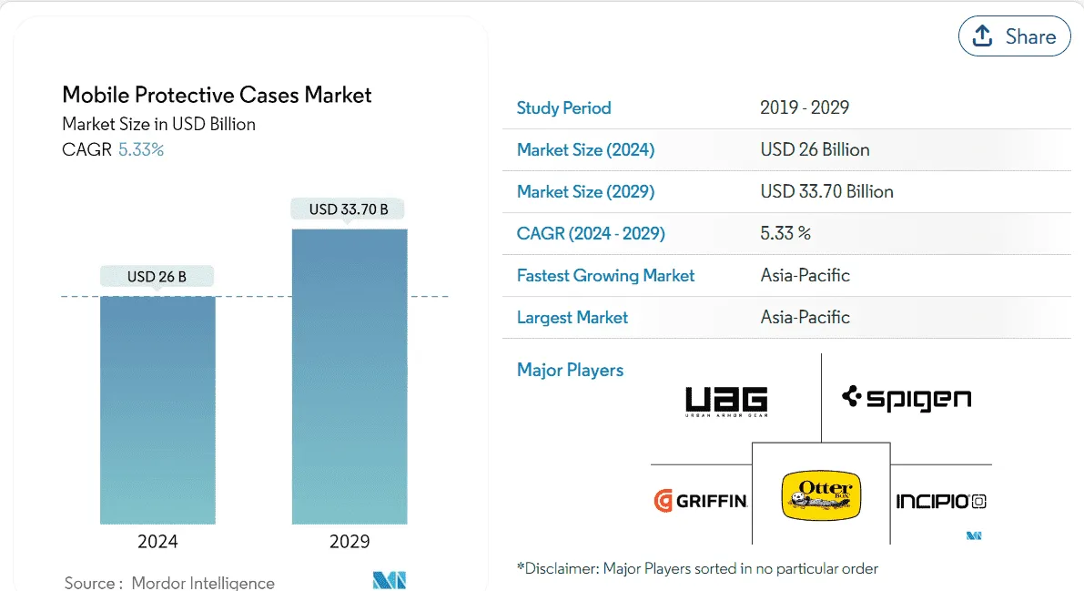 Mobile Phone Case Sales Statistics