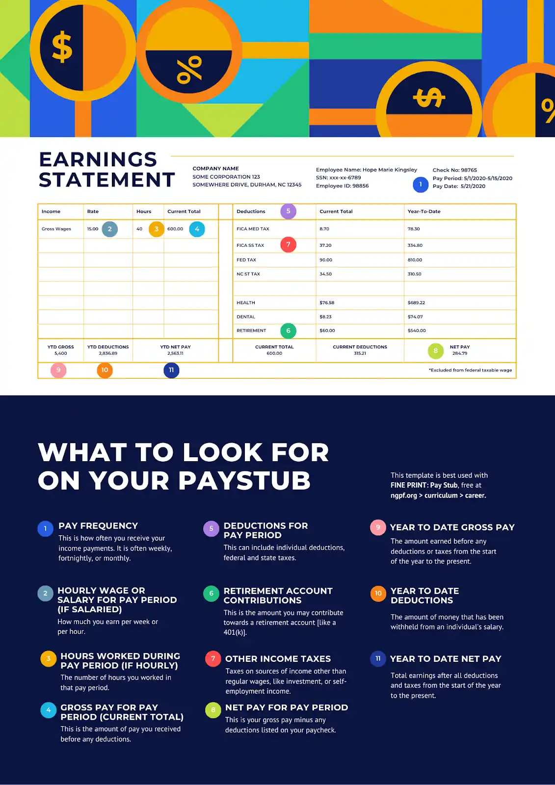 What is a Paystub Template 