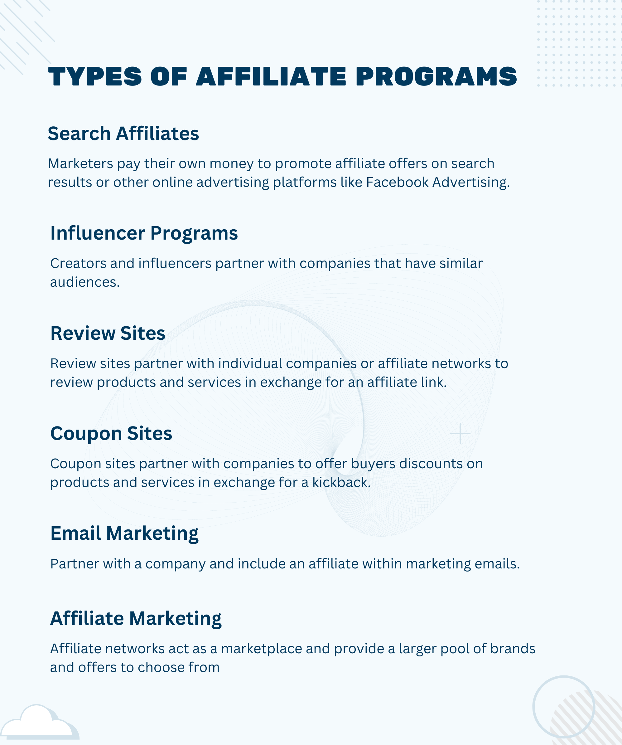 Types of Affiliate Marketing