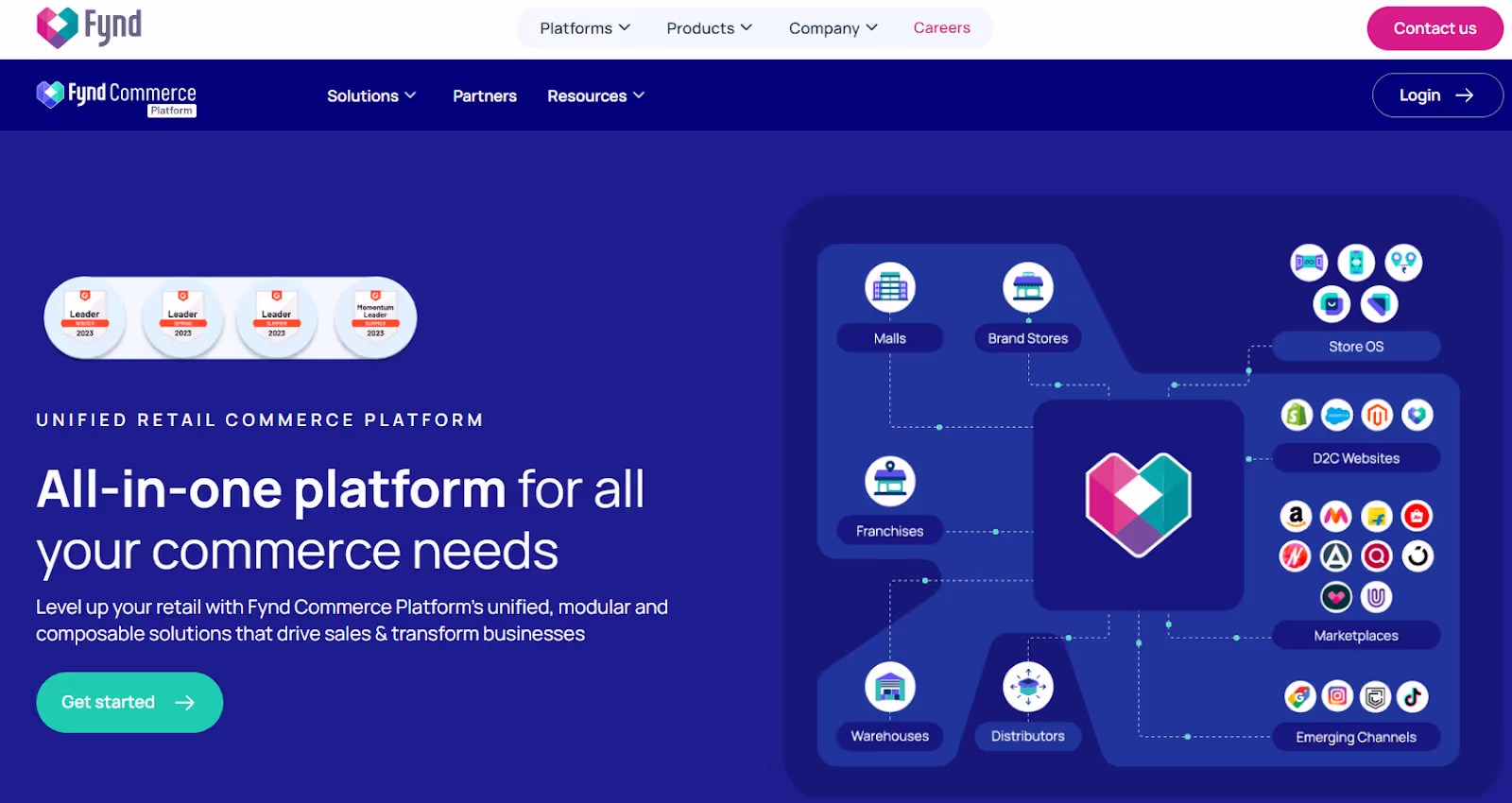 Fynd Commerce Platform HomePage
