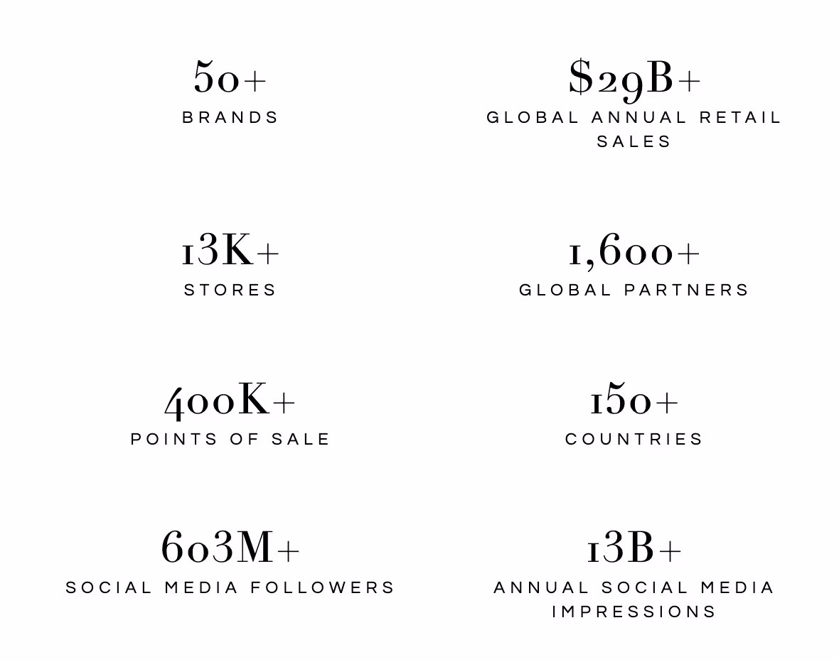 Marcas de ropa australianas famosas: estadísticas del grupo Authentic Brands